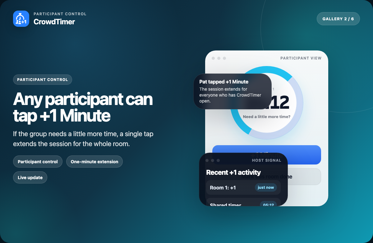 Participant view with a plus one minute extension action