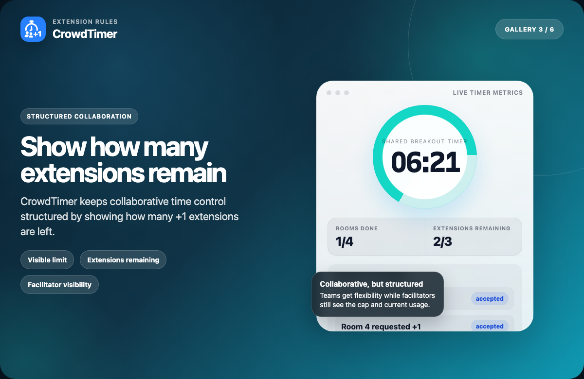Facilitator metrics showing extensions remaining