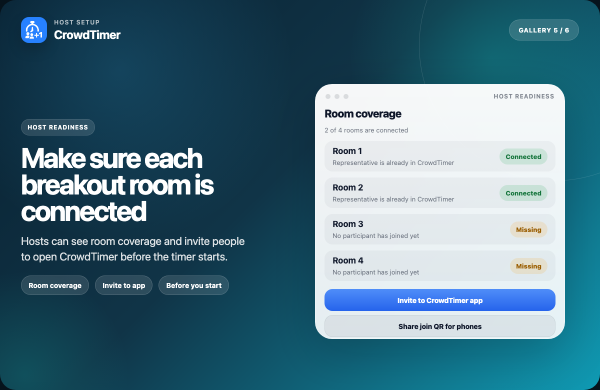Host readiness view showing room coverage and invite actions